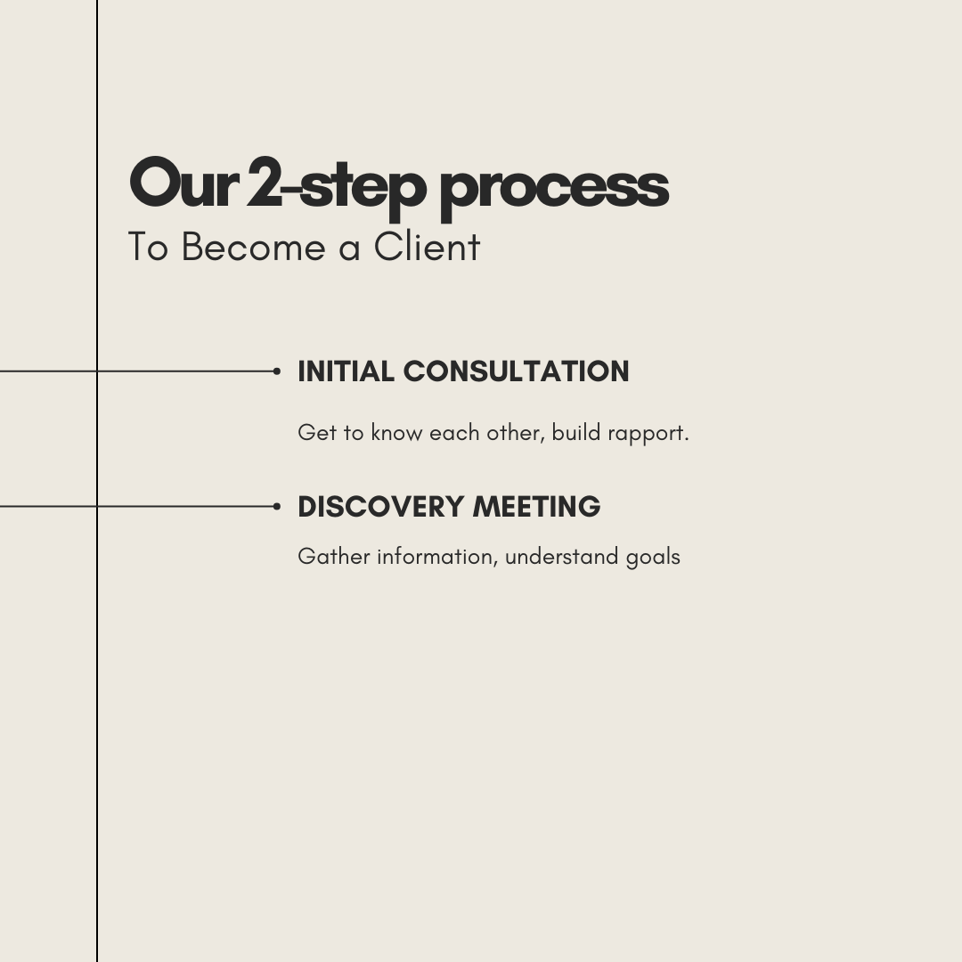 Our 2-Step Process to Become a Client Thumbnail
